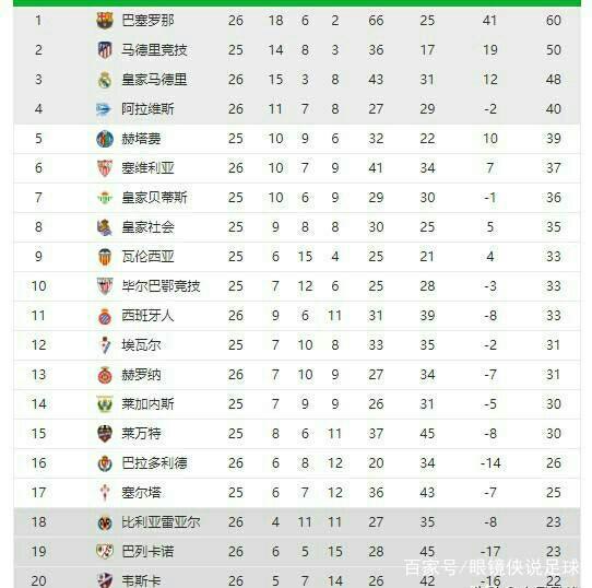 的价值