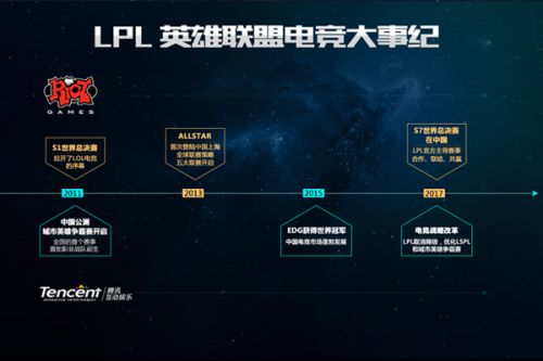 今年的比赛