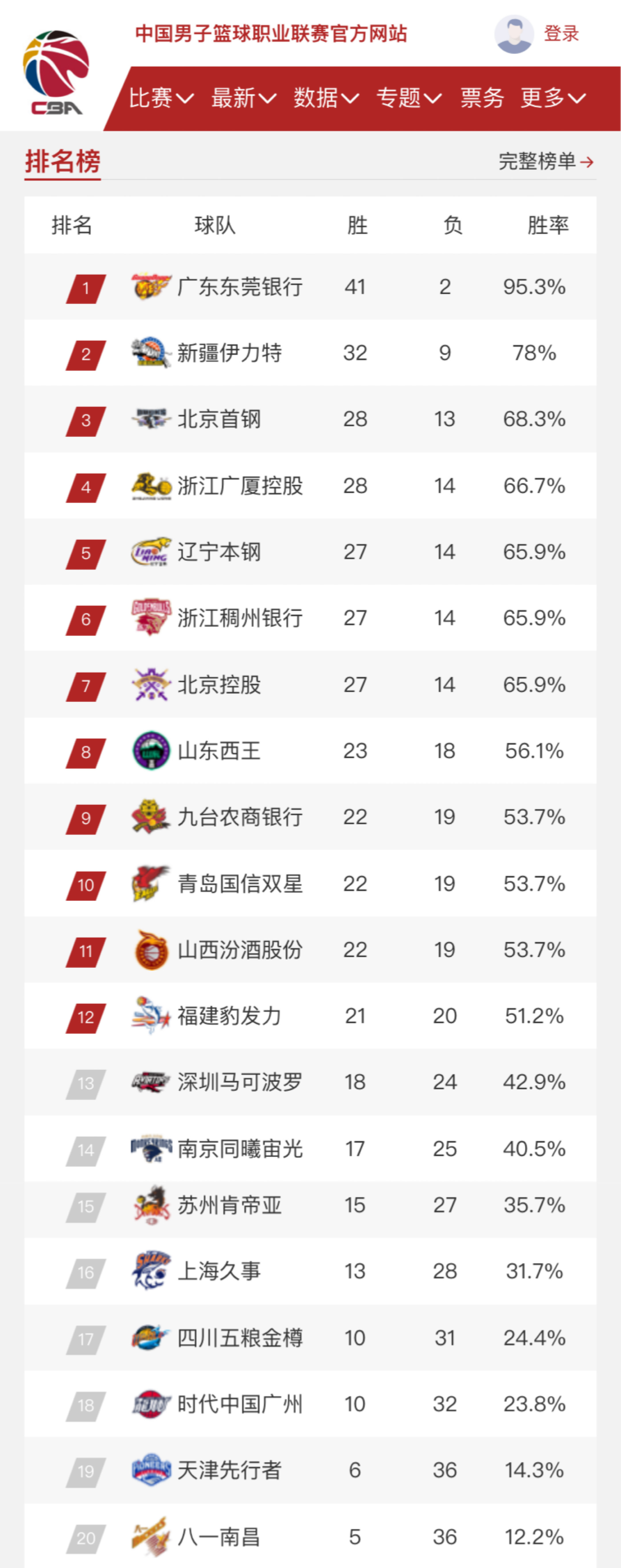 核心关键词